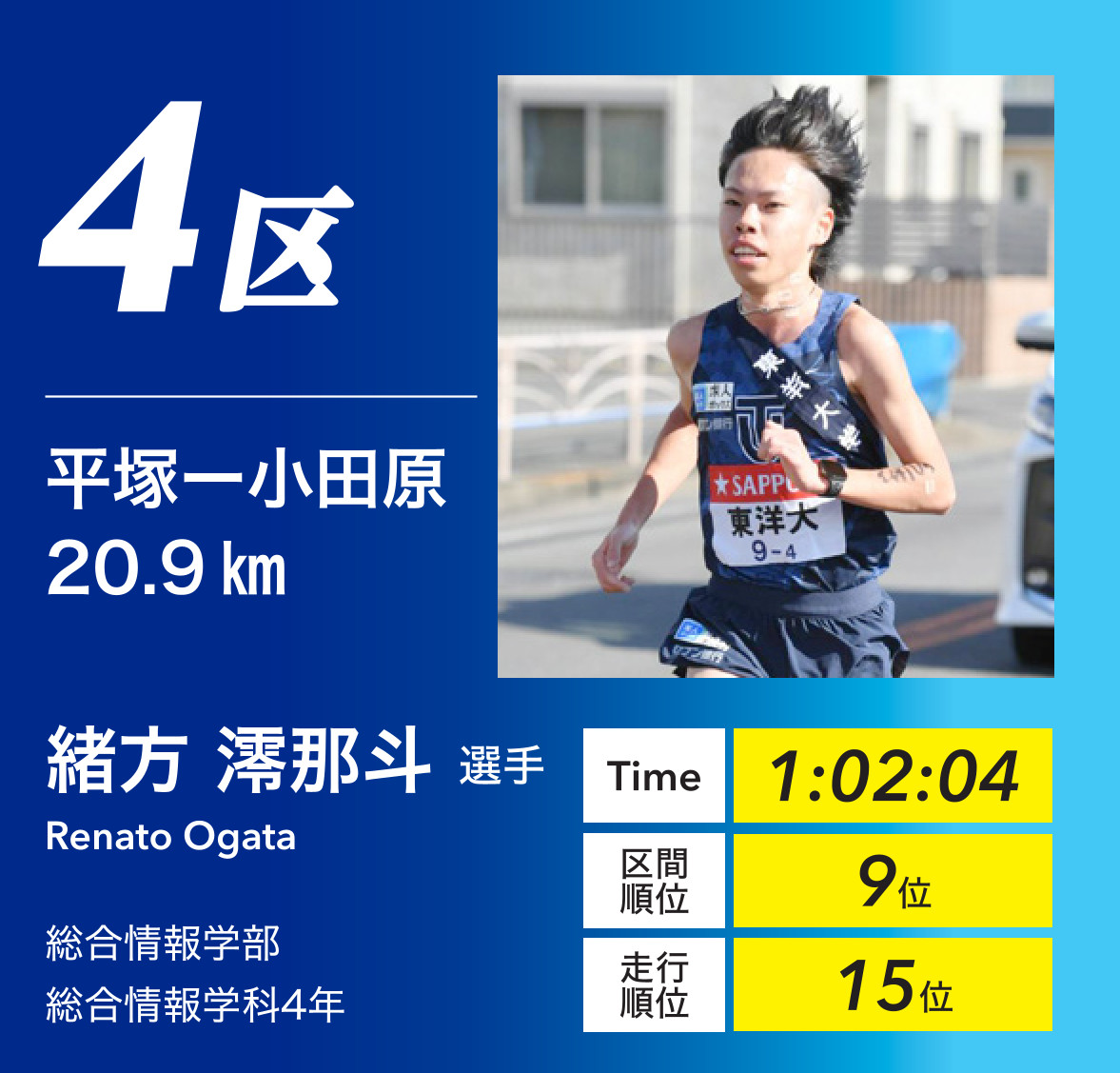 4区