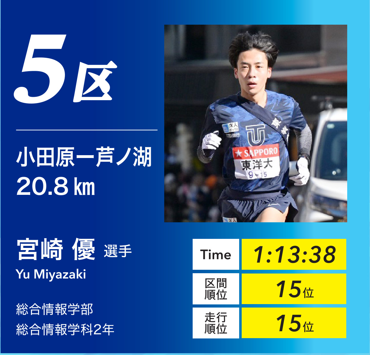 5区