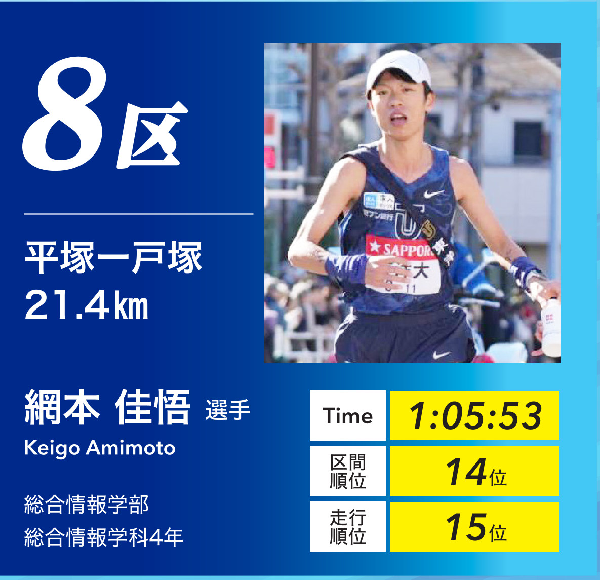 8区