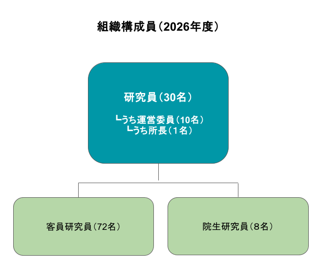SoshikiKoseiin_202607