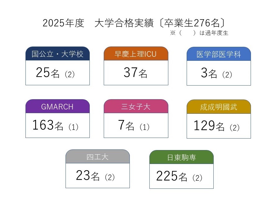 合格実績図解